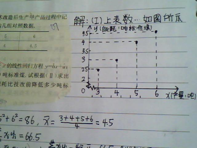 散点图 - 高三数学 - 简单学习网论坛-中高考学习交流