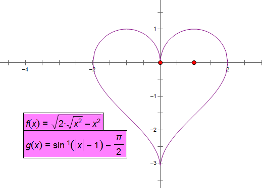 笛卡尔的爱心函数公式图片